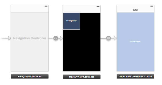 UICollectionViewController Storyboard